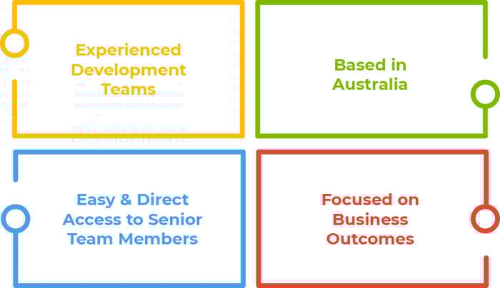 Why TribeTech Diagram